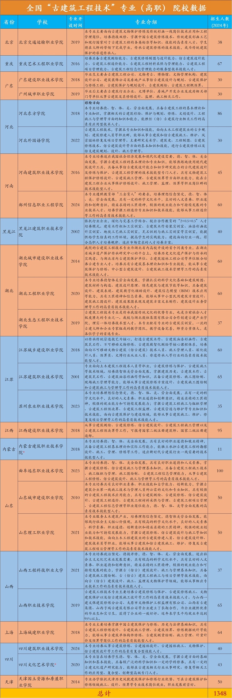 古建筑工程技术 专业 - 副本.jpg
