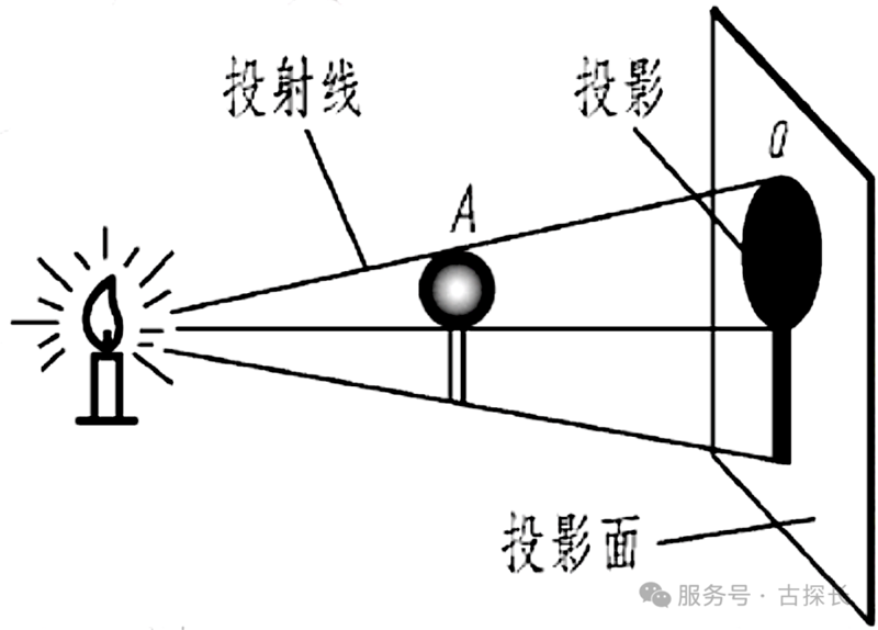 1-投影原理示意.png