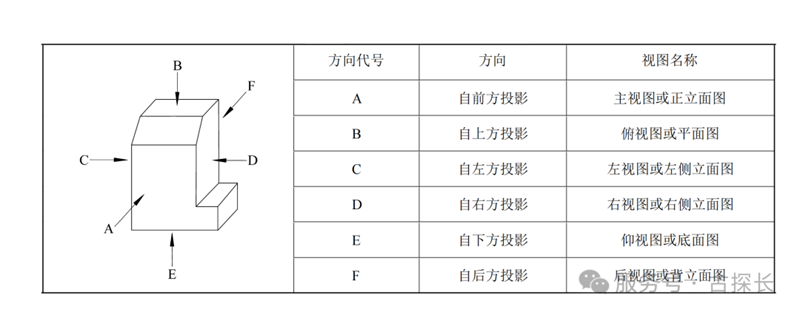 3-六个投影面.png