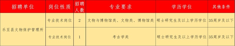 1747003995724322.jpg 乐至县文物保护管理所.jpg