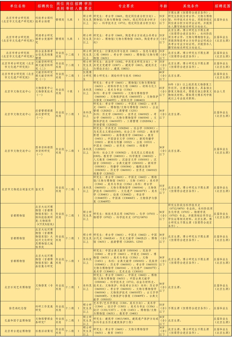 1747852259488826.jpg 北京市考古研究院等.jpg