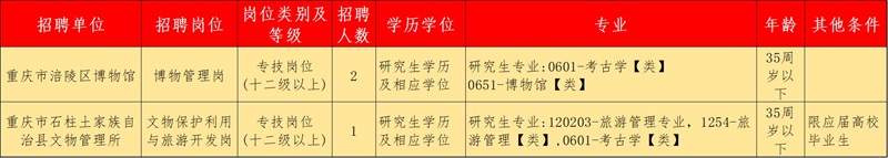 1747852274799854.jpg 重庆市涪陵区博物馆.jpg