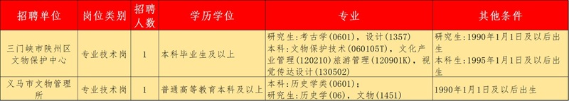 义马市文物管理所.jpg