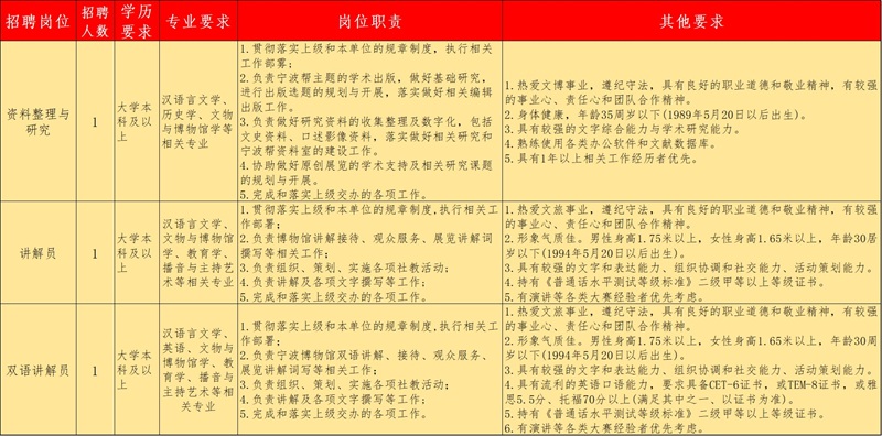 宁波博物院.jpg