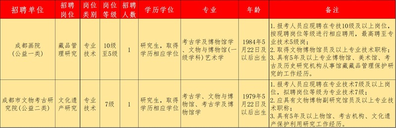 成都市文物考古研究院.jpg