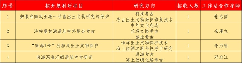 国家文物局考古研究中心.jpg