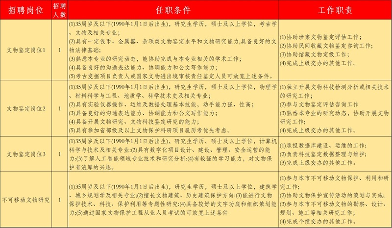 1750187390514638.jpg 上海市文物保护研究中心.jpg