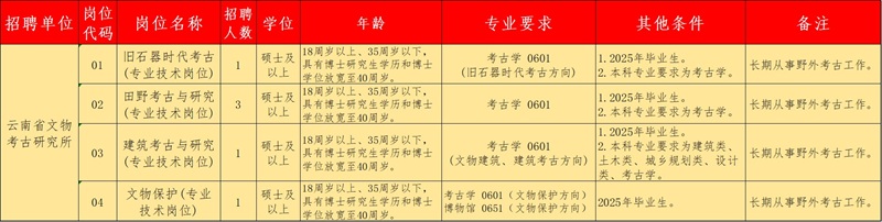 1750187396927459.jpg 云南省文物考古研究所.jpg