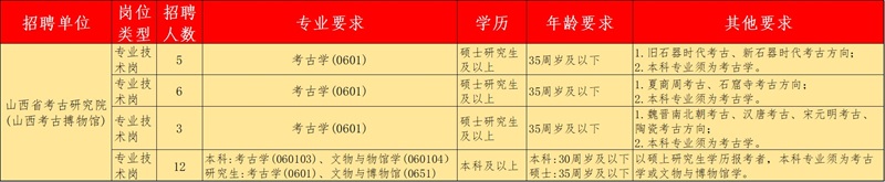 1750187400884155.jpg 山西考古研究院.jpg