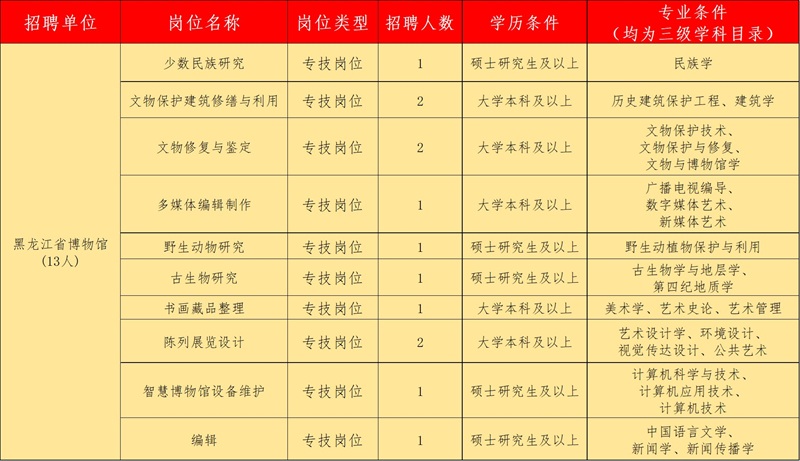 1750187404732437.jpg 黑龙江省博物馆.jpg