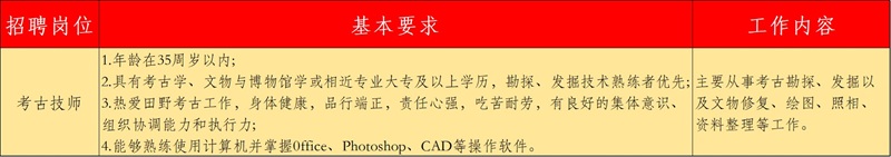 1750806585961652.jpg 社科院考古所陕西第二工作队.jpg