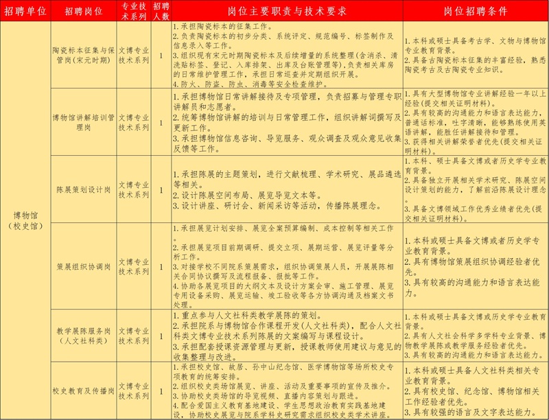 1750806592216522.jpg 中山大学博物馆.jpg