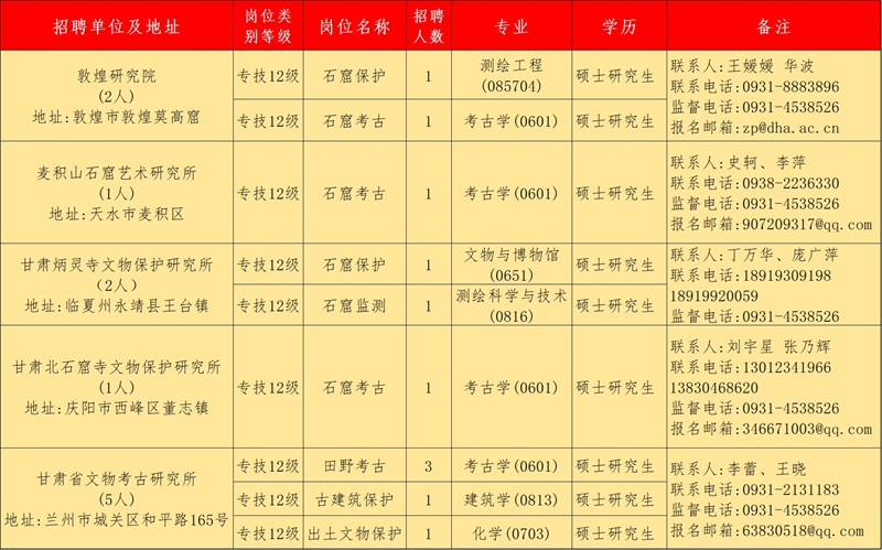 1750806607274982.jpg 敦煌研究院等.jpg